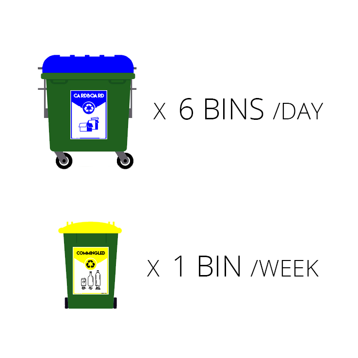 National Recycling Week TIP 1 UNDERSTAND YOUR WASTE Durogreen